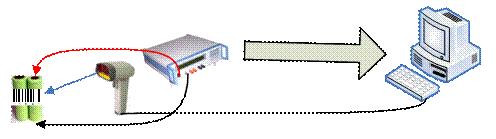 電池條碼檢測