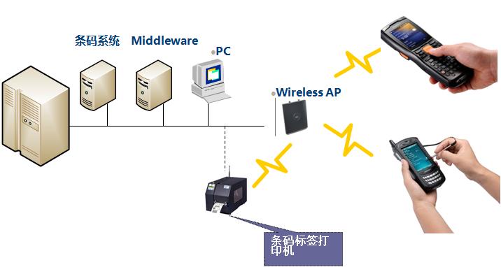展廳移動(dòng)訂貨管理