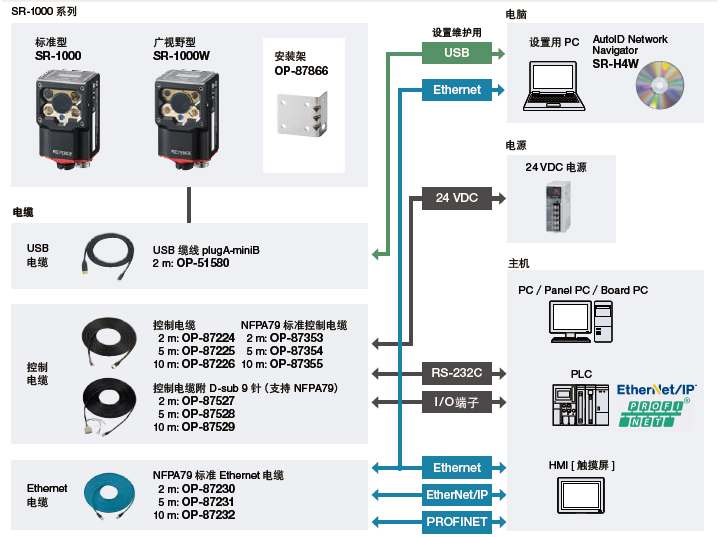 基恩士Keyence SR-1000W系統(tǒng)連接圖